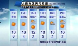 大连天气最新爆料,最新爆料揭示未来一周风云变幻！”