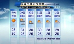 大连天气最新爆料,最新爆料揭示未来一周风云变幻！”